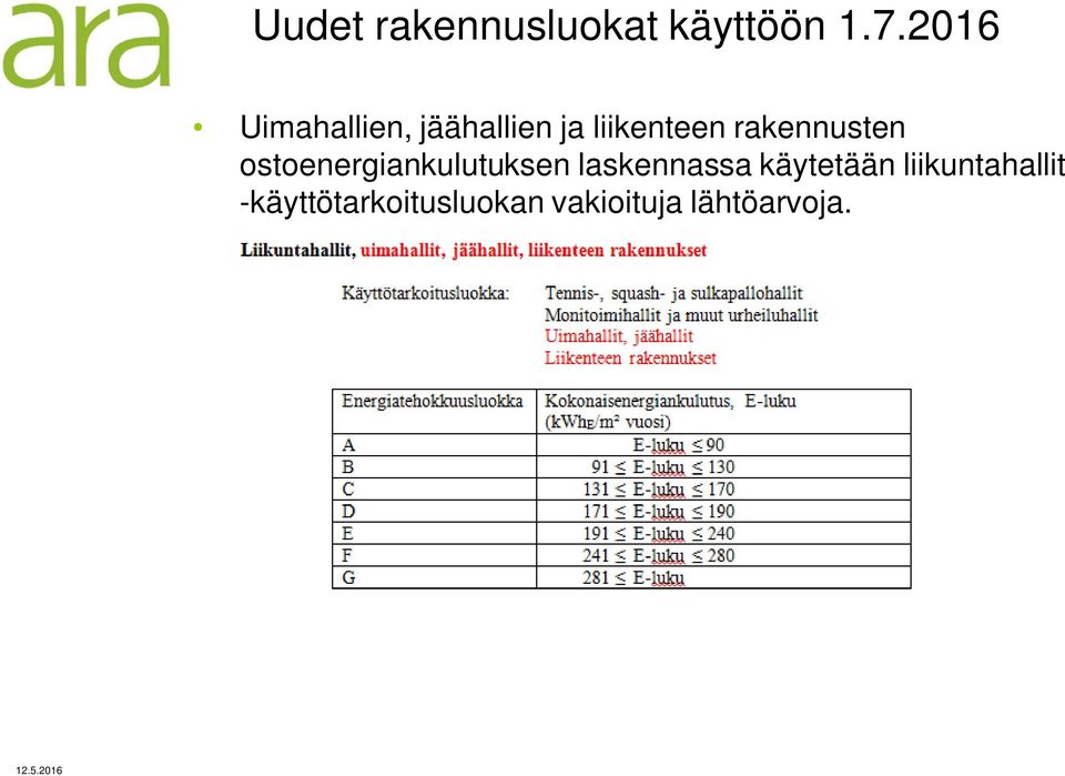 rakennusten ostoenergiankulutuksen laskennassa