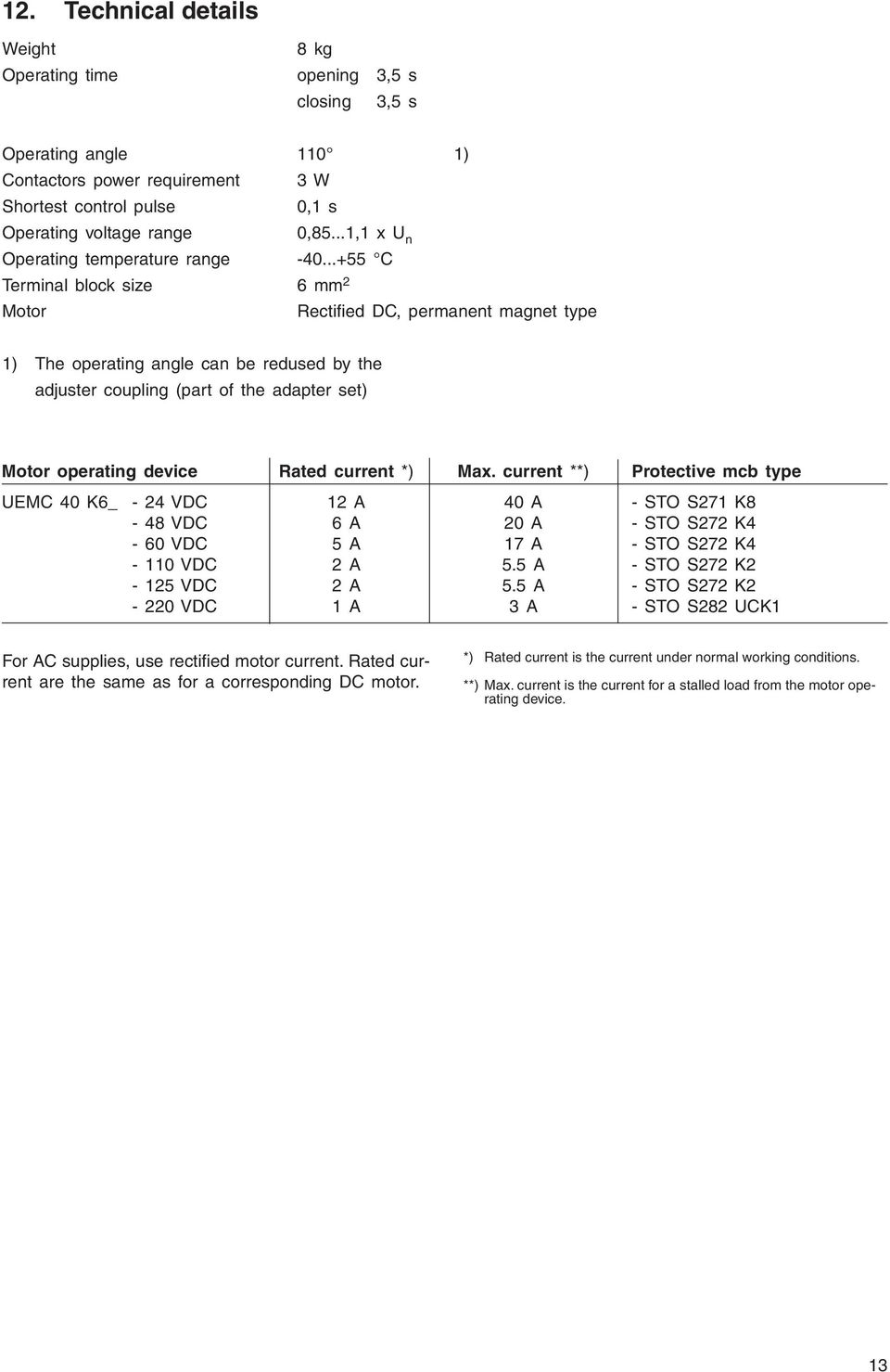 ..+55 C Terminal block size 6 mm 2 Motor Rectifi ed DC, permanent magnet type 1) The operating angle can be redused by the adjuster coupling (part of the adapter set) Motor operating device Rated