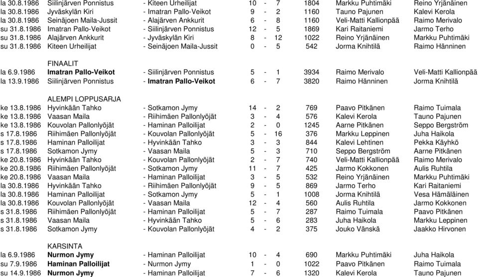 9.1986 Imatran Pallo-Veikot - Siilinjärven Ponnistus 5-1 3934 Raimo Merivalo Veli-Matti Kallionpää la 13.9.1986 Siilinjärven Ponnistus - Imatran Pallo-Veikot 6-7 3820 Raimo Hänninen Jorma Knihtilä ALEMPI LOPPUSARJA ke 13.