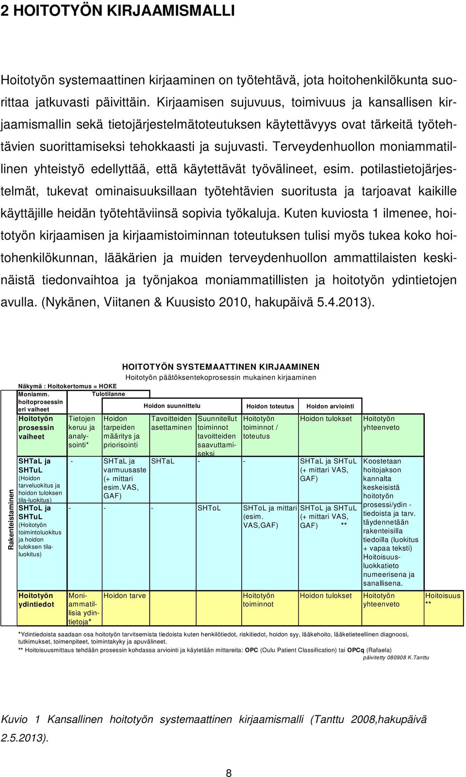Terveydenhuollon moniammatillinen yhteistyö edellyttää, että käytettävät työvälineet, esim.