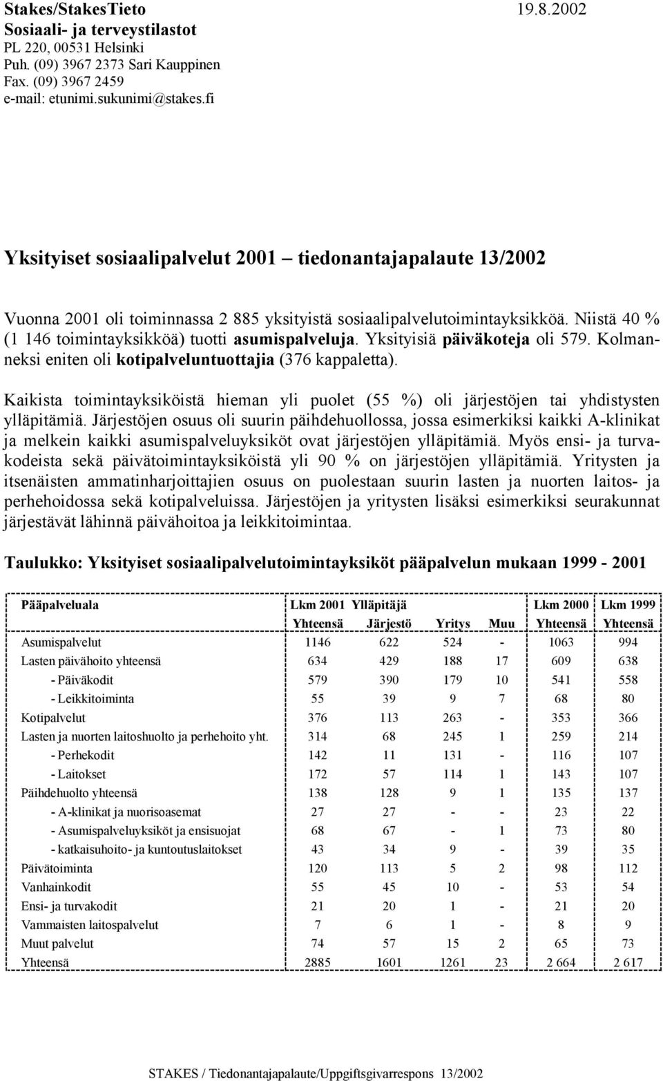 Niistä 40 % (1 146 toimintayksikköä) tuotti asumispalveluja. Yksityisiä päiväkoteja oli 579. Kolmanneksi eniten oli kotipalveluntuottajia (376 kappaletta).