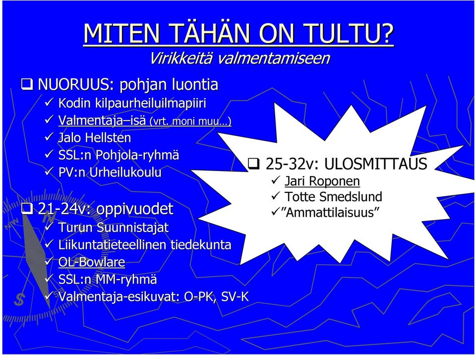 ryhmä PV:n Urheilukoulu 21-24v: 24v: oppivuodet Virikkeitä valmentamiseen isä (vrt.