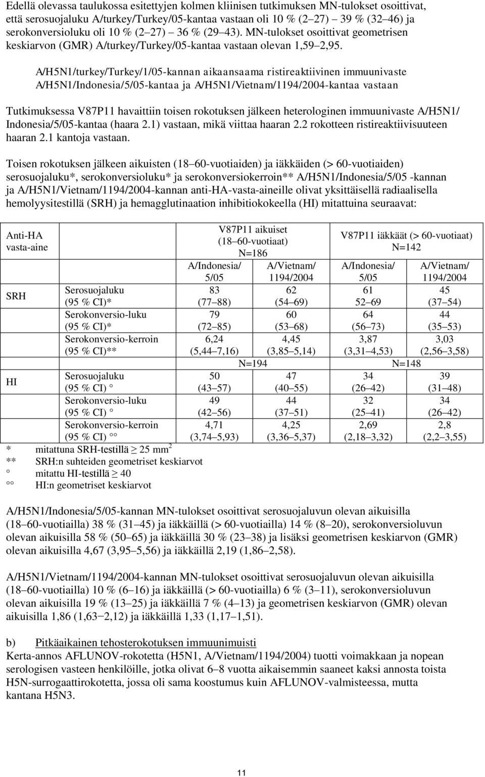 A/H5N1/turkey/Turkey/1/05-kannan aikaansaama ristireaktiivinen immuunivaste A/H5N1/Indonesia/5/05-kantaa ja A/H5N1/Vietnam/1194/2004-kantaa vastaan Tutkimuksessa V87P11 havaittiin toisen rokotuksen