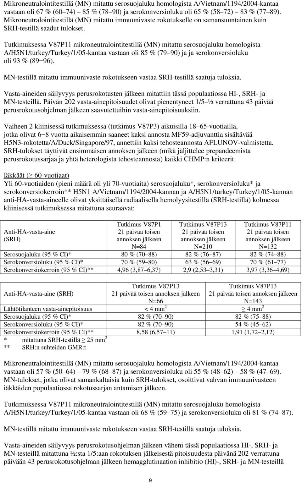 Tutkimuksessa V87P11 mikroneutralointitestillä (MN) mitattu serosuojaluku homologista A/H5N1/turkey/Turkey/1/05-kantaa vastaan oli 85 % (79 90) ja ja serokonversioluku oli 93 % (89 96).