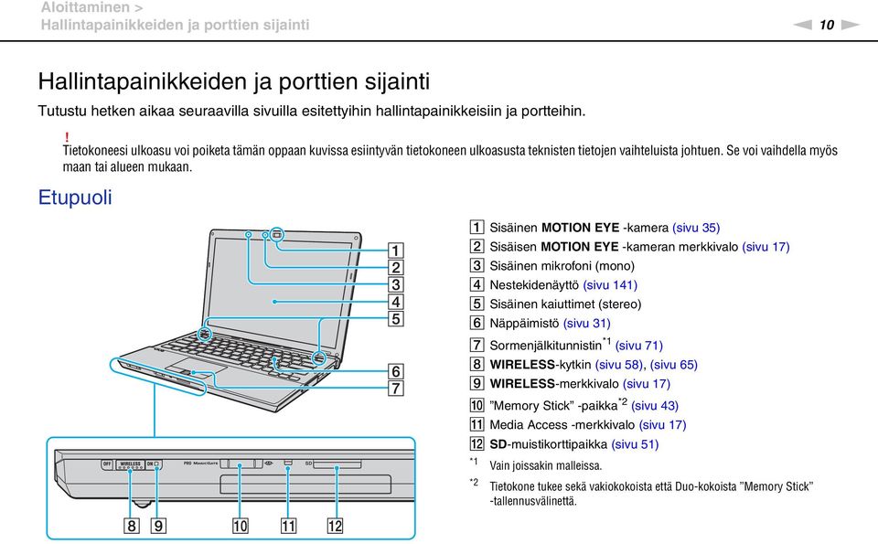 Etupuoli A Sisäinen MOTIO EYE -kamera (sivu 35) B Sisäisen MOTIO EYE -kameran merkkivalo (sivu 17) C Sisäinen mikrofoni (mono) D estekidenäyttö (sivu 141) E Sisäinen kaiuttimet (stereo) F äppäimistö
