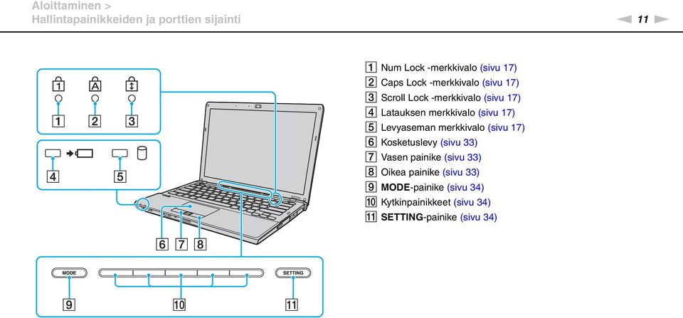 17) E Levyaseman merkkivalo (sivu 17) F Kosketuslevy (sivu 33) G Vasen painike (sivu 33) H Oikea