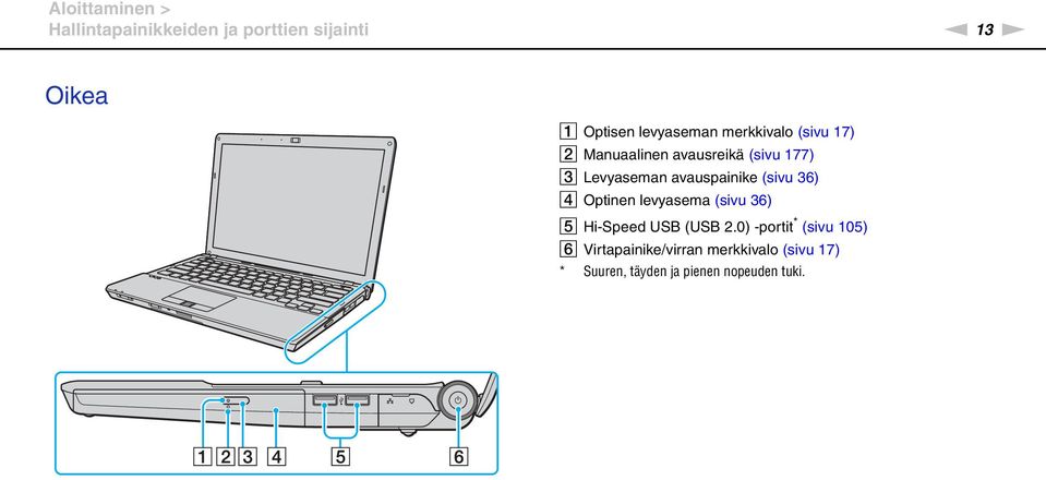 avauspainike (sivu 36) D Optinen levyasema (sivu 36) E Hi-Speed USB (USB 2.