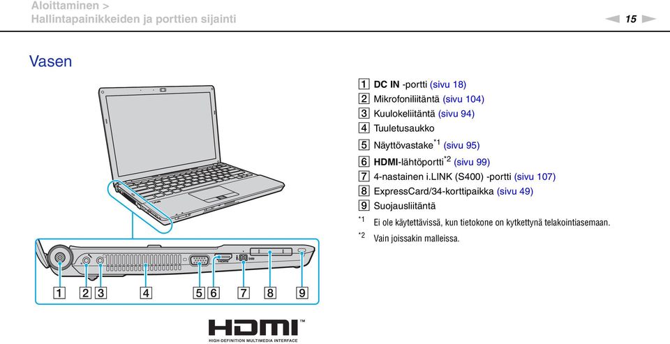 HDMI-lähtöportti *2 (sivu 99) G 4-nastainen i.