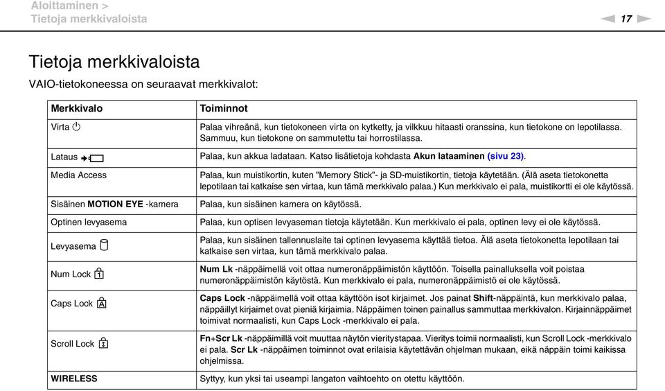 Media Access Sisäinen MOTIO EYE -kamera Optinen levyasema Levyasema um Lock Caps Lock Scroll Lock WIRELESS Palaa, kun muistikortin, kuten Memory Stick - ja SD-muistikortin, tietoja käytetään.