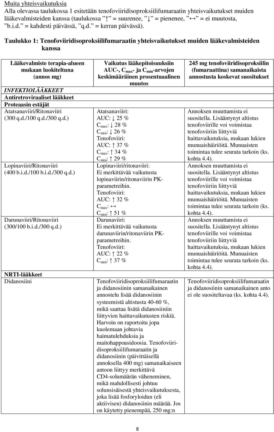 Taulukko 1: Tenofoviiridisoproksiilifumaraatin yhteisvaikutukset muiden lääkevalmisteiden kanssa Lääkevalmiste terapia-alueen mukaan luokiteltuna (annos mg) INFEKTIOLÄÄKKEET Antiretroviraaliset