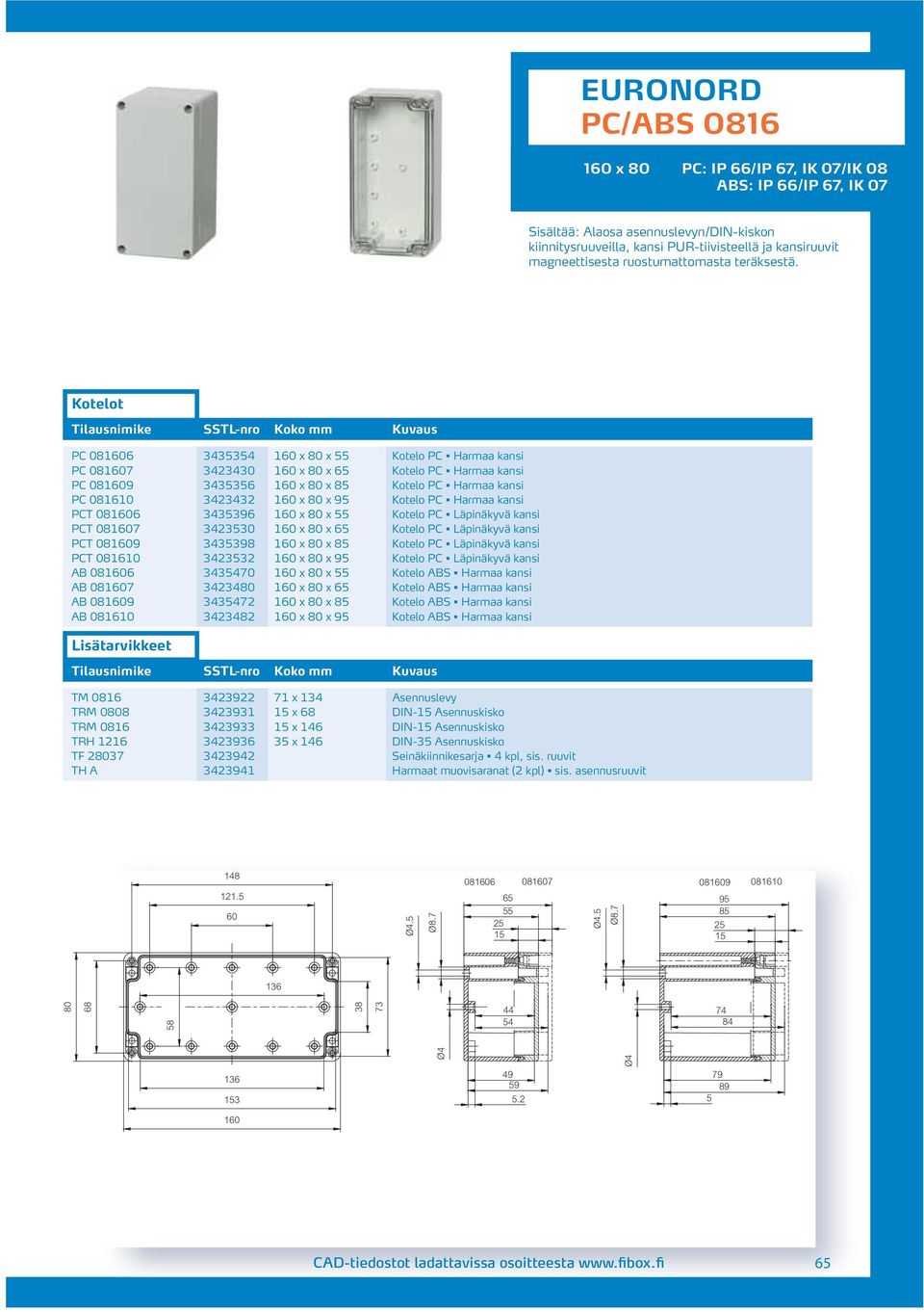 Kotelo PC Harmaa kansi PCT 081606 3435396 160 x 80 x 55 Kotelo PC Läpinäkyvä kansi PCT 081607 3423530 160 x 80 x 65 Kotelo PC Läpinäkyvä kansi PCT 081609 3435398 160 x 80 x 85 Kotelo PC Läpinäkyvä