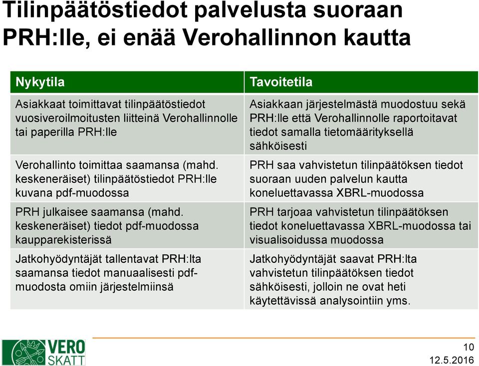 keskeneräiset) tiedot pdf-muodossa kaupparekisterissä Jatkohyödyntäjät tallentavat PRH:lta saamansa tiedot manuaalisesti pdfmuodosta omiin järjestelmiinsä Tavoitetila Asiakkaan järjestelmästä