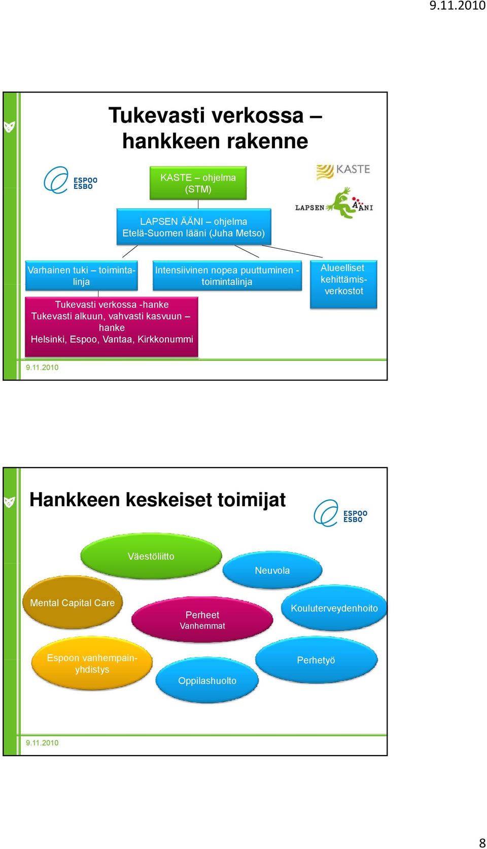 puuttuminen - toimintalinja Varhainen tuki toiminta- linja Alueelliset kehittämisverkostot Hankkeen keskeiset toimijat