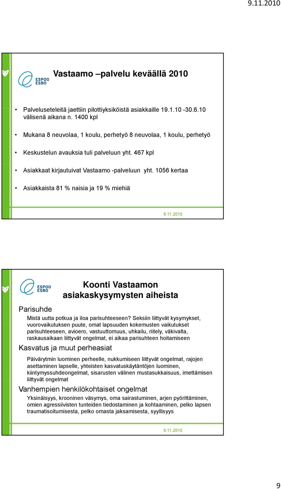 1056 kertaa Asiakkaista 81 % naisia ja 19 % miehiä Parisuhde Koonti Vastaamon asiakaskysymysten aiheista Mistä uutta potkua ja iloa parisuhteeseen?