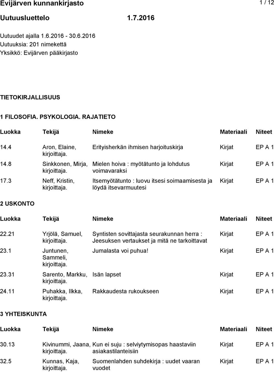 3 Neff, Kristin, Erityisherkän ihmisen harjoituskirja Mielen hoiva : myötätunto ja lohdutus voimavaraksi Itsemyötätunto : luovu itsesi soimaamisesta ja löydä itsevarmuutesi 2 USKONTO 22.