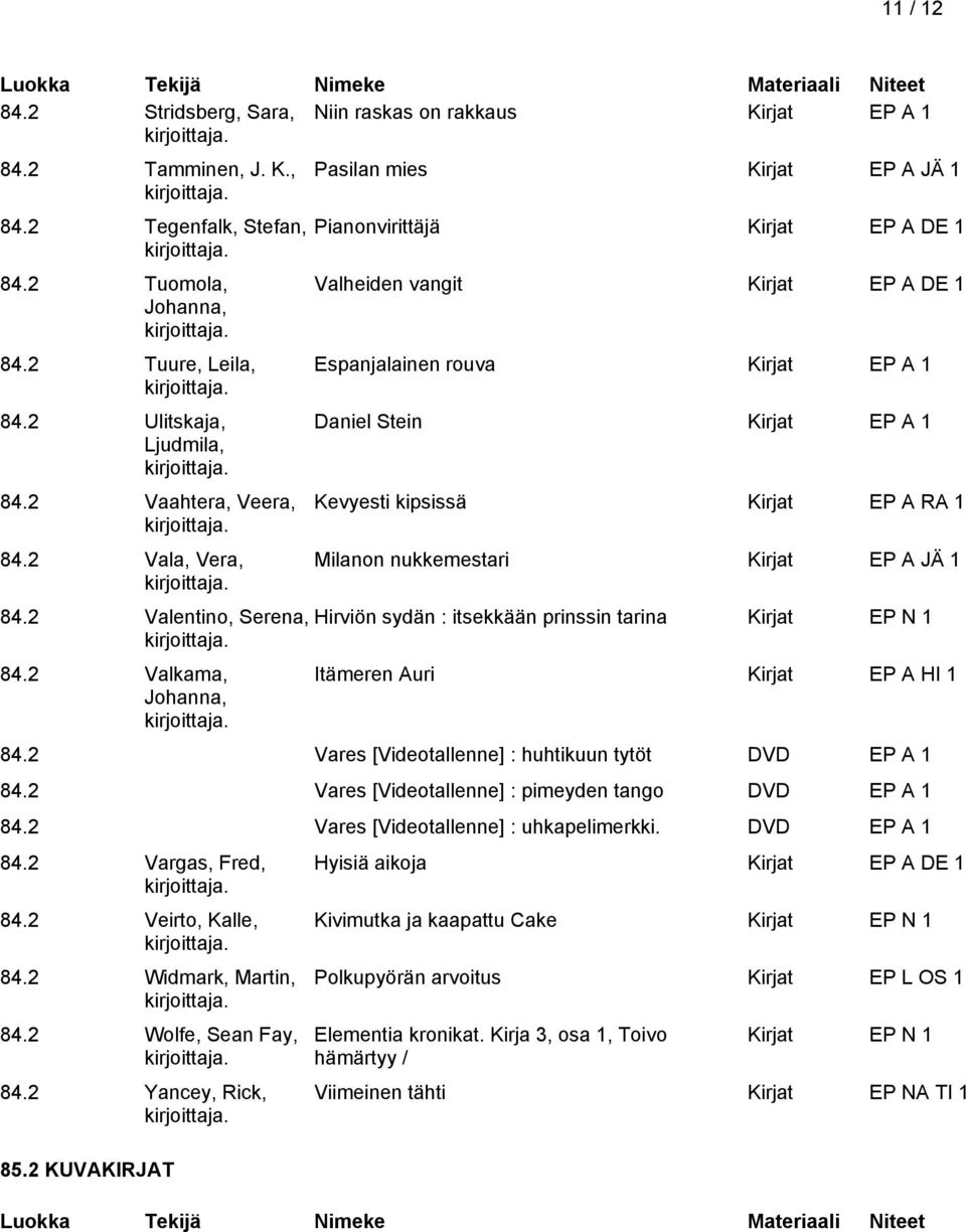 2 Valkama, Johanna, Pasilan mies Kirjat EP A JÄ 1 Pianonvirittäjä Kirjat EP A DE 1 Valheiden vangit Kirjat EP A DE 1 Espanjalainen rouva Daniel Stein Kevyesti kipsissä Kirjat EP A RA 1 Milanon