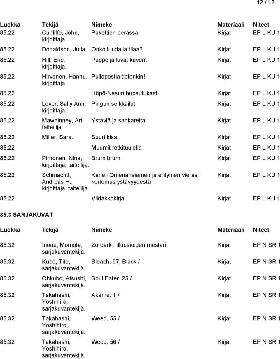 22 Mawhinney, Art, taiteilija. Pingun seikkailut Kirjat EP L KU 1 Ystäviä ja sankareita Kirjat EP L KU 1 85.22 Miller, Sara. Suuri kisa Kirjat EP L KU 1 85.22 Muumit retkituulella Kirjat EP L KU 1 85.
