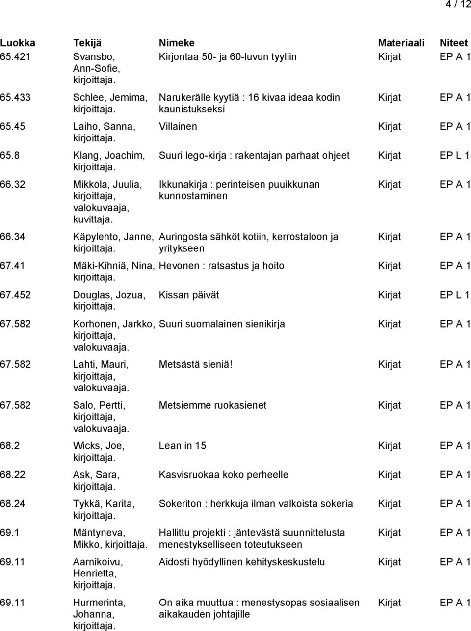 24 Tykkä, Karita, 69.1 Mäntyneva, Mikko, 69.11 Aarnikoivu, Henrietta, 69.