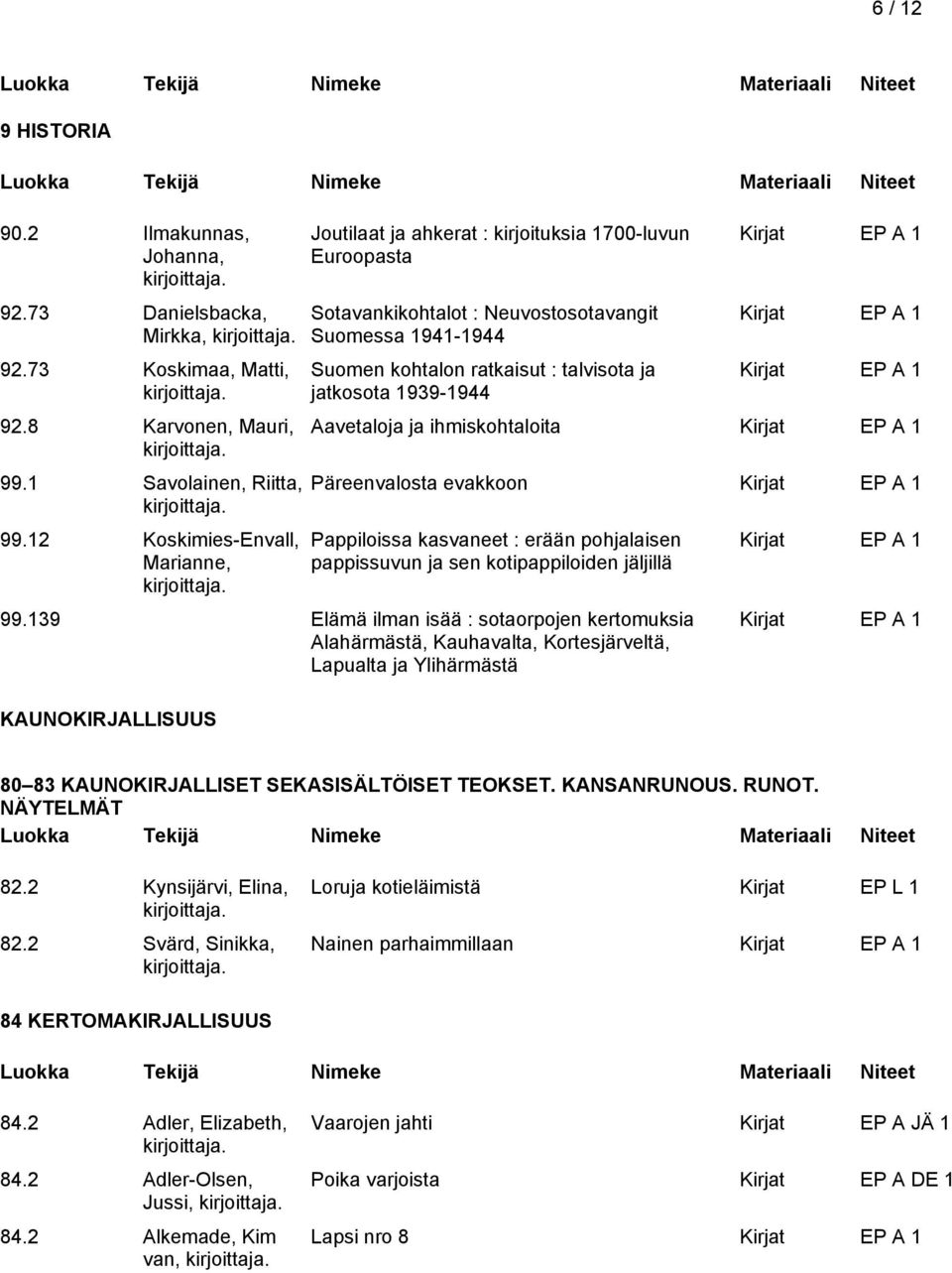 1939-1944 Aavetaloja ja ihmiskohtaloita Päreenvalosta evakkoon Pappiloissa kasvaneet : erään pohjalaisen pappissuvun ja sen kotipappiloiden jäljillä 99.