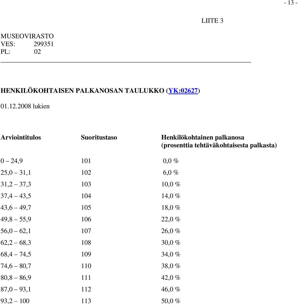 0,0 % 25,0 31,1 102 6,0 % 31,2 37,3 103 10,0 % 37,4 43,5 104 14,0 % 43,6 49,7 105 18,0 % 49,8 55,9 106 22,0 % 56,0