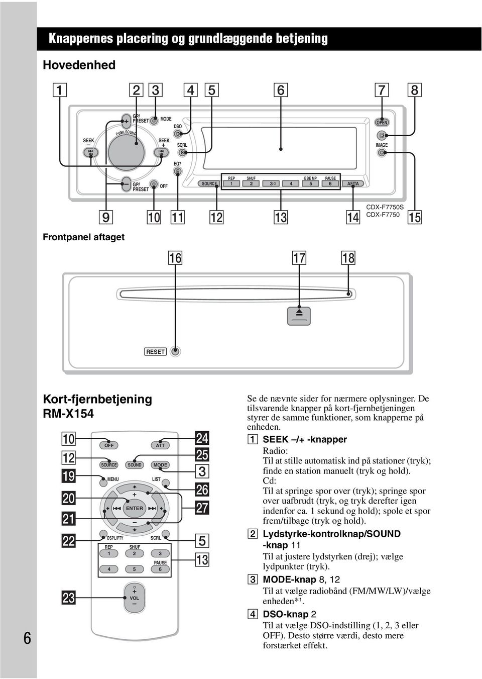 1 2 3 PAUSE 4 5 6 + VOL wf wg 3 wh wj 5 qd Se de nævnte sider for nærmere oplysninger. De tilsvarende knapper på kort-fjernbetjeningen styrer de samme funktioner, som knapperne på enheden.