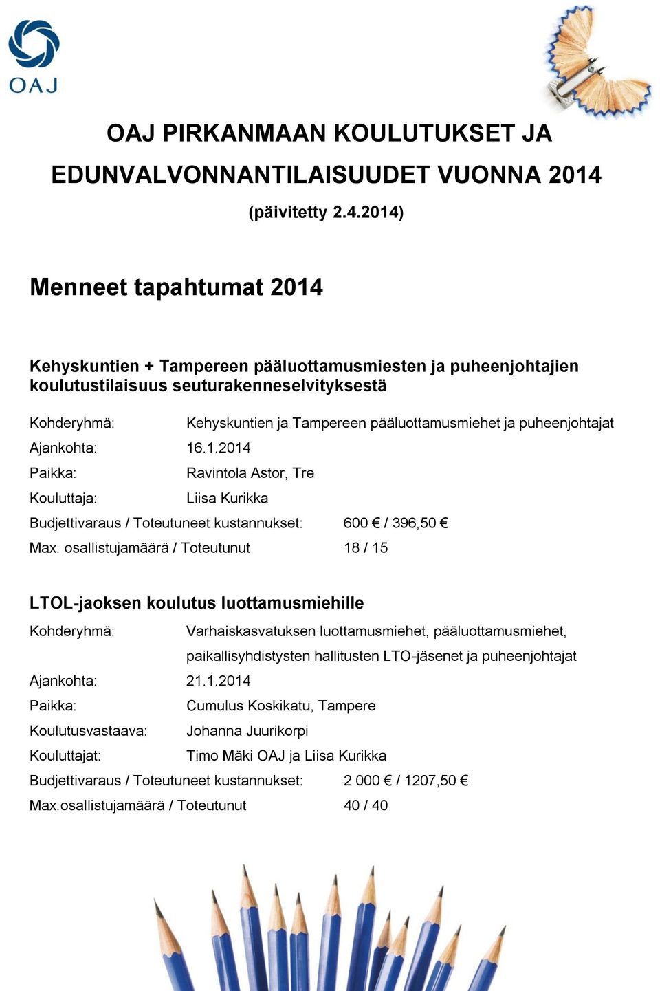 osallistujamäärä / Toteutunut 18 / 15 LTOL-jaoksen koulutus luottamusmiehille Kohderyhmä: Varhaiskasvatuksen luottamusmiehet, pääluottamusmiehet, paikallisyhdistysten hallitusten LTO-jäsenet ja