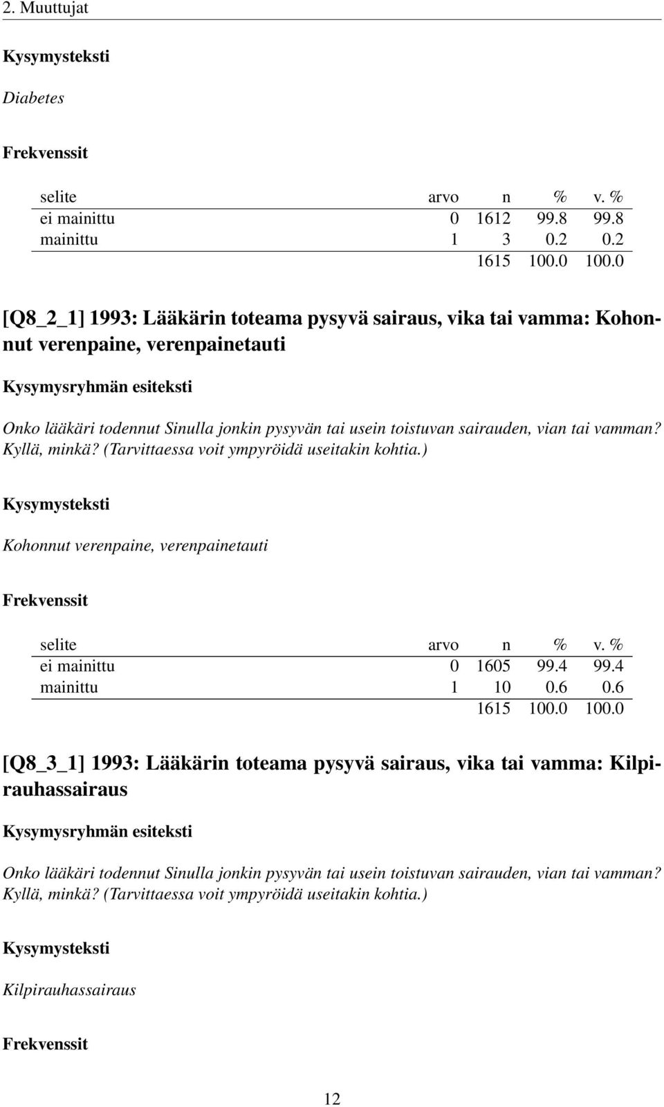 sairauden, vian tai vamman? Kyllä, minkä? (Tarvittaessa voit ympyröidä useitakin kohtia.) Kohonnut verenpaine, verenpainetauti ei mainittu 0 1605 99.4 99.