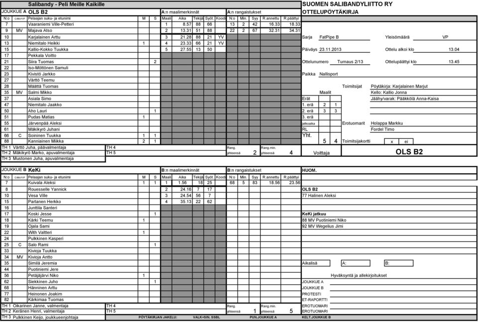 04 17 Pekkala Voitto 21 Siira Tuomas 2 Ottelunumero Turnaus 2/13 Ottelupäättyi klo 13.