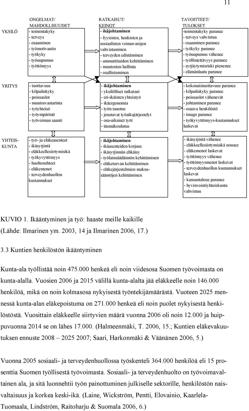 työllistettävyys paranee - työttömyys - muutosten hallinta - syrjäytymisriski pienenee - osallistuminen - elämänlaatu paranee YRITYS - tuottavuus - kilpailukyky - poissaolot - muutosvastarinta -