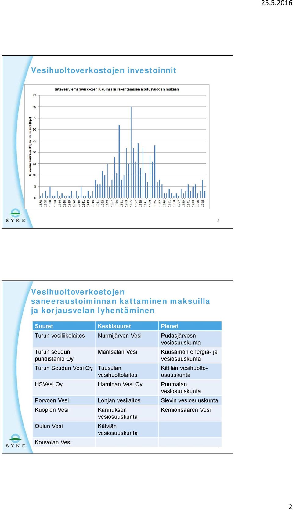 vesihuoltolaitos Kuusamon energia- ja vesiosuuskunta Kittilän vesihuoltoosuuskunta HSVesi Oy Haminan Vesi Oy Puumalan vesiosuuskunta Porvoon Vesi