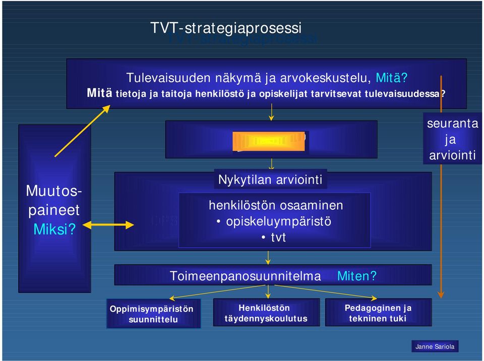 seuranta ja arviointi Muutospaineet Miksi?