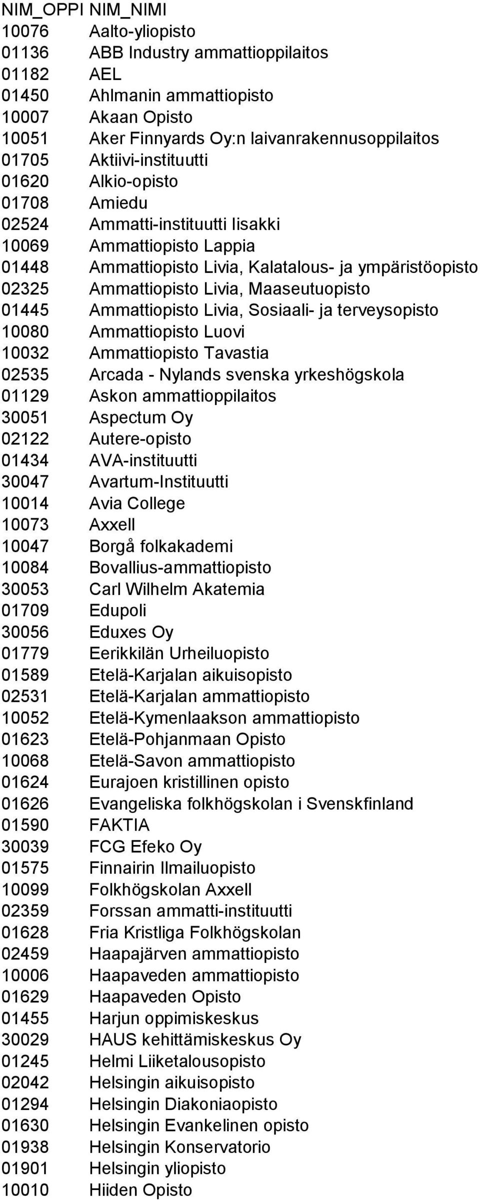 Maaseutuopisto 01445 Ammattiopisto Livia, Sosiaali- ja terveysopisto 10080 Ammattiopisto Luovi 10032 Ammattiopisto Tavastia 02535 Arcada - Nylands svenska yrkeshögskola 01129 Askon ammattioppilaitos