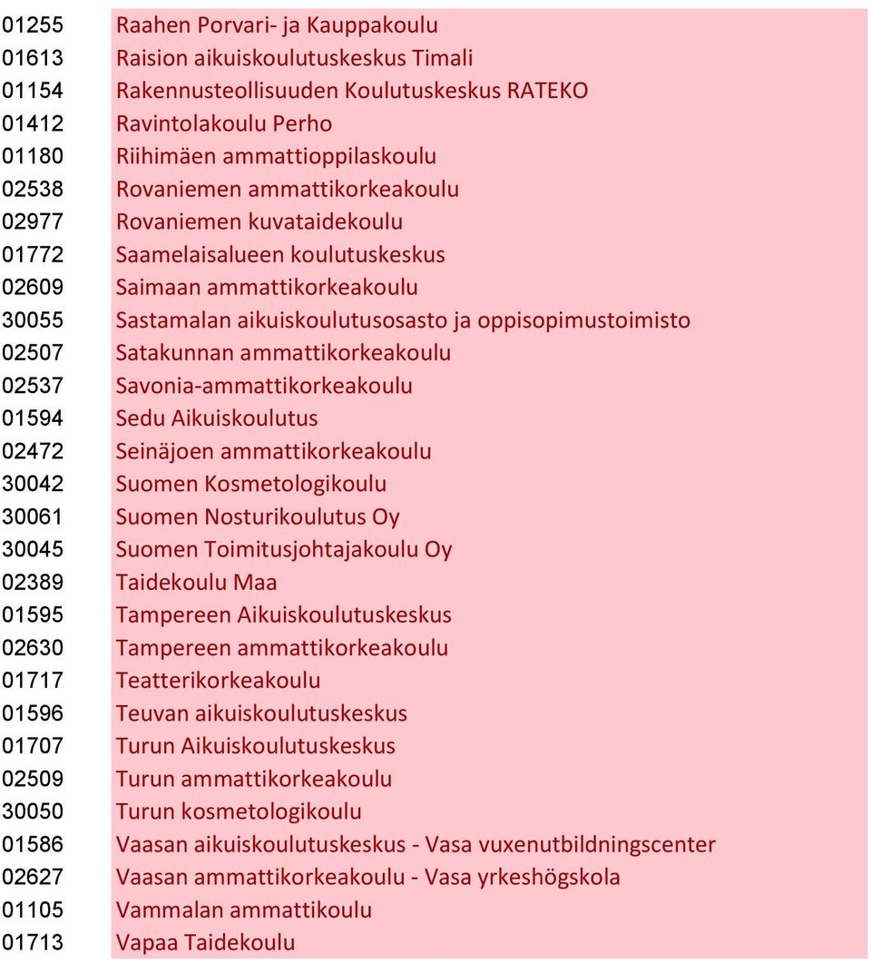 Satakunnan ammattikorkeakoulu 02537 Savonia-ammattikorkeakoulu 01594 Sedu Aikuiskoulutus 02472 Seinäjoen ammattikorkeakoulu 30042 Suomen Kosmetologikoulu 30061 Suomen Nosturikoulutus Oy 30045 Suomen