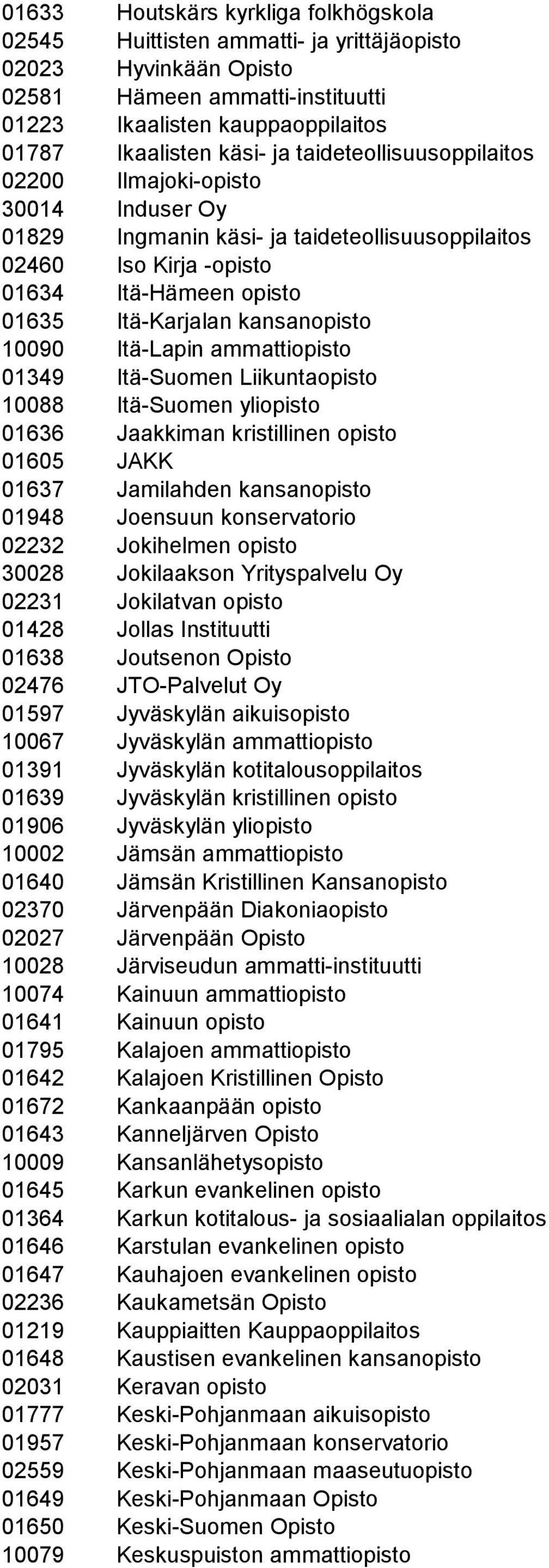 10090 Itä-Lapin ammattiopisto 01349 Itä-Suomen Liikuntaopisto 10088 Itä-Suomen yliopisto 01636 Jaakkiman kristillinen opisto 01605 JAKK 01637 Jamilahden kansanopisto 01948 Joensuun konservatorio