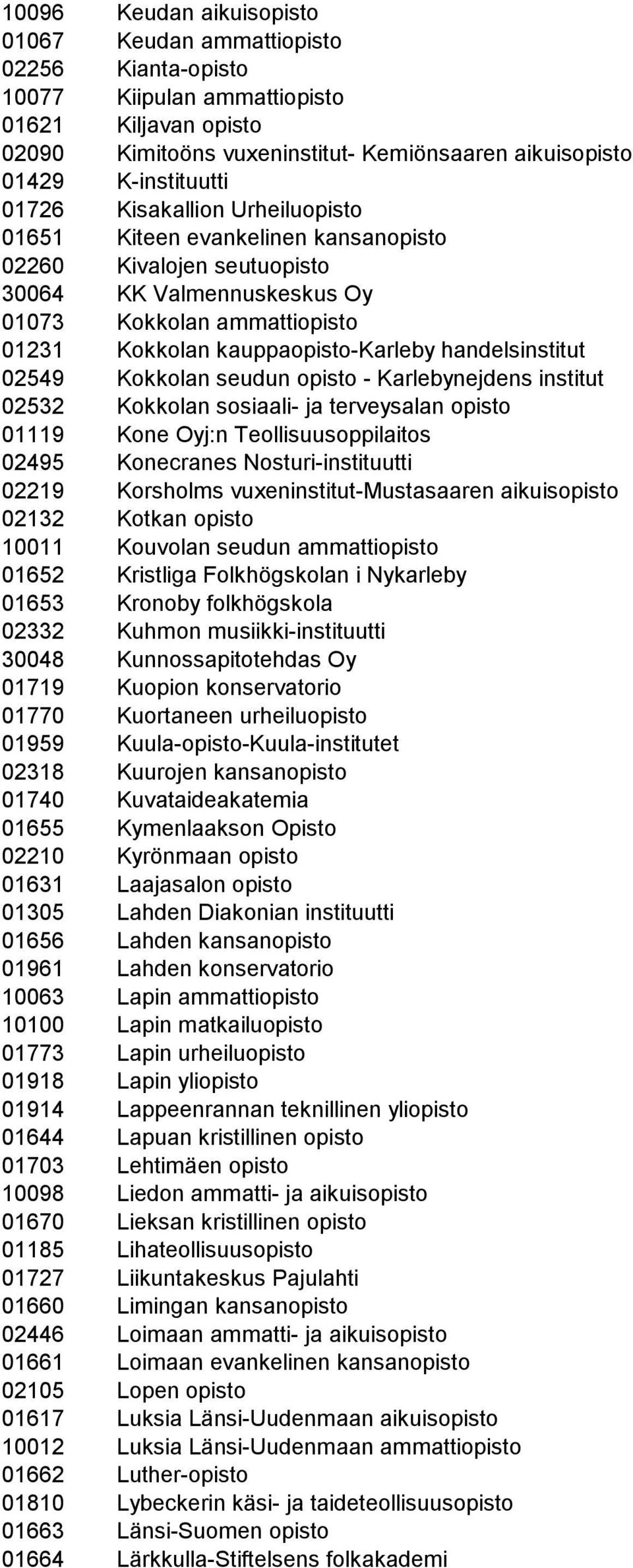 kauppaopisto-karleby handelsinstitut 02549 Kokkolan seudun opisto - Karlebynejdens institut 02532 Kokkolan sosiaali- ja terveysalan opisto 01119 Kone Oyj:n Teollisuusoppilaitos 02495 Konecranes