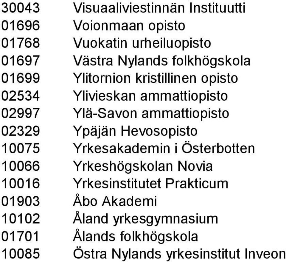 02329 Ypäjän Hevosopisto 10075 Yrkesakademin i Österbotten 10066 Yrkeshögskolan Novia 10016 Yrkesinstitutet
