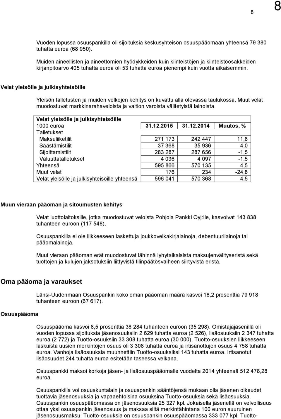 Velat yleisölle ja julkisyhteisöille Yleisön talletusten ja muiden velkojen kehitys on kuvattu alla olevassa taulukossa.