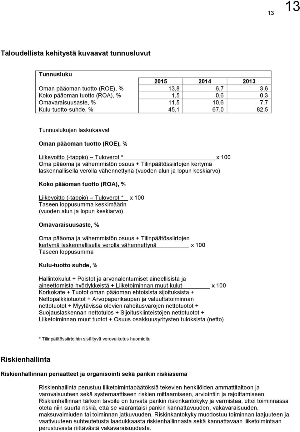 laskennallisella verolla vähennettynä (vuoden alun ja lopun keskiarvo) Koko pääoman tuotto (ROA), % Liikevoitto (-tappio) Tuloverot * x 100 Taseen loppusumma keskimäärin (vuoden alun ja lopun