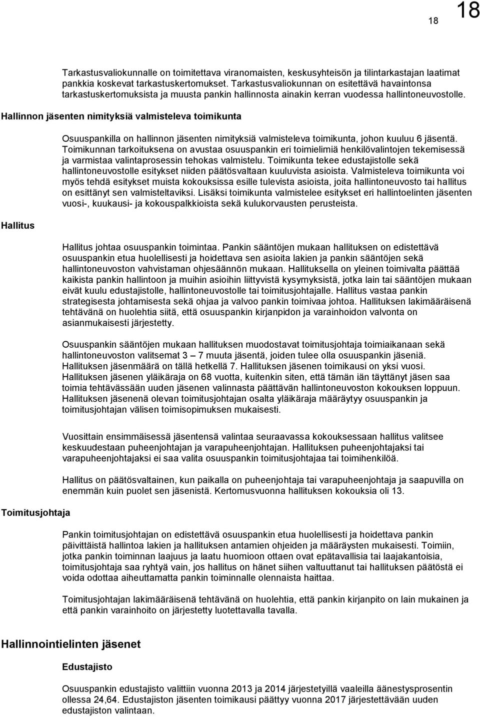 Hallinnon jäsenten nimityksiä valmisteleva toimikunta Hallitus Osuuspankilla on hallinnon jäsenten nimityksiä valmisteleva toimikunta, johon kuuluu 6 jäsentä.