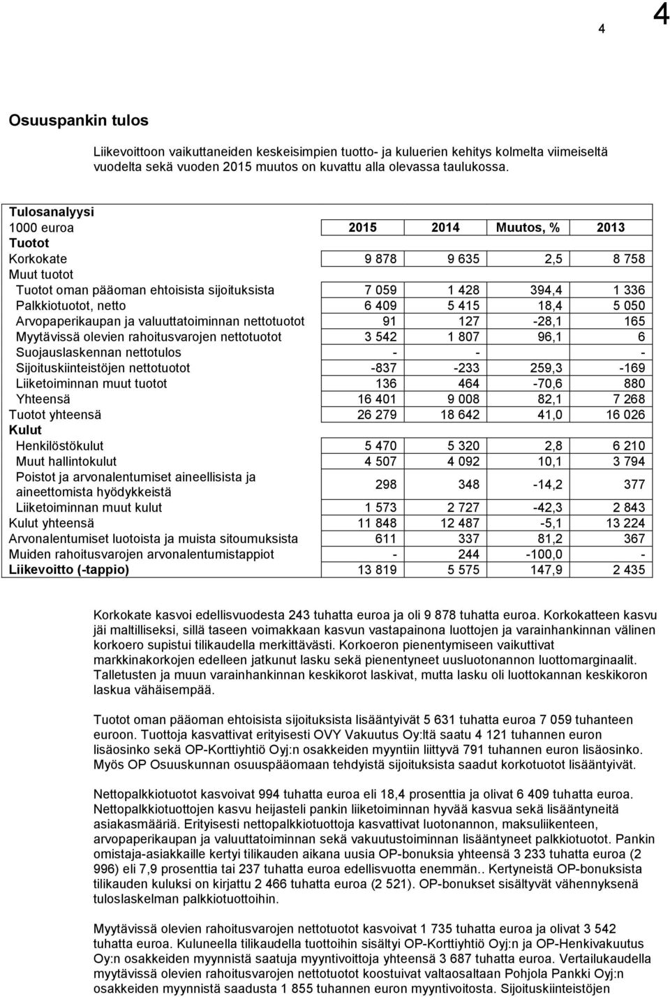 415 18,4 5 050 Arvopaperikaupan ja valuuttatoiminnan nettotuotot 91 127-28,1 165 Myytävissä olevien rahoitusvarojen nettotuotot 3 542 1 807 96,1 6 Suojauslaskennan nettotulos - - -