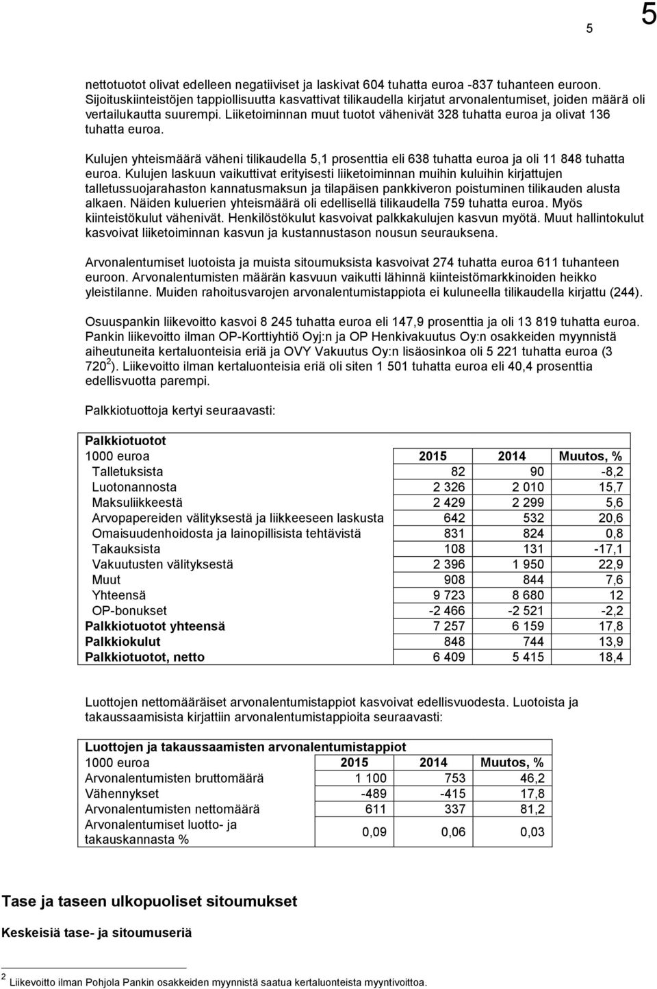 Liiketoiminnan muut tuotot vähenivät 328 tuhatta euroa ja olivat 136 tuhatta euroa. Kulujen yhteismäärä väheni tilikaudella 5,1 prosenttia eli 638 tuhatta euroa ja oli 11 848 tuhatta euroa.