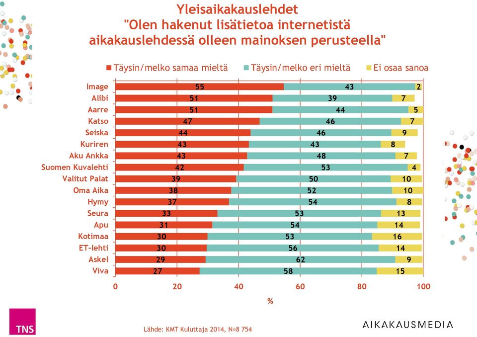 8 Suomen Kuvalehti Valitut Palat 9 0 10 Oma Aika 8 10 Hymy 8 Seura 1 Apu 1 1