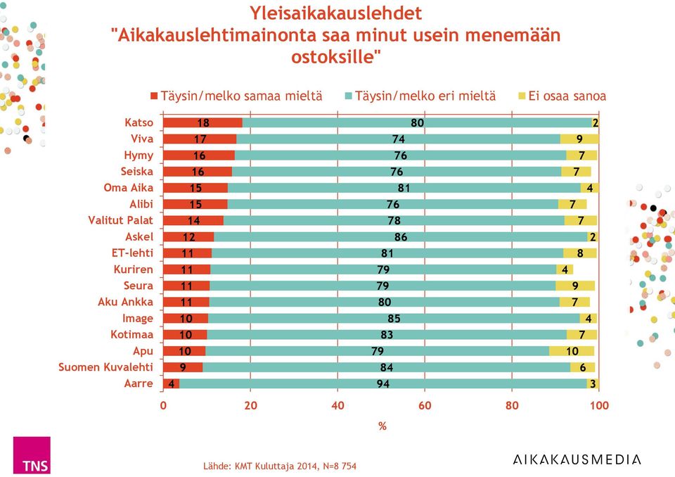 1 8 ET-lehti 11 81 8 Kuriren 11 9 Seura 11 9 9 Aku Ankka 11 80 Image 10 8 Kotimaa