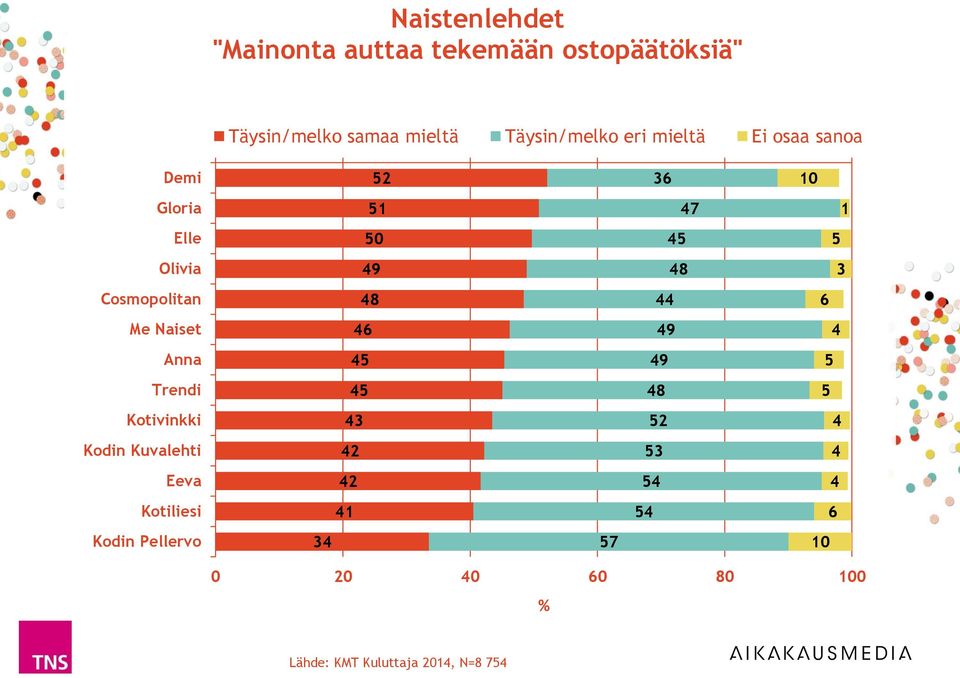 Anna 9 Trendi 8 Kotivinkki Kodin Kuvalehti Eeva Kotiliesi 1