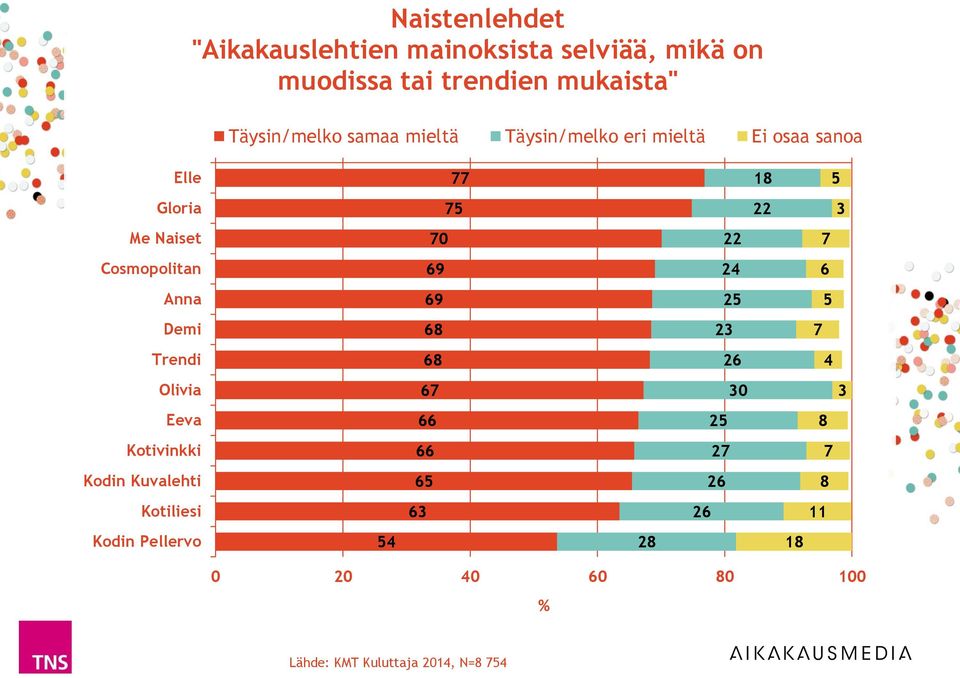 9 Demi 8 Trendi 8 Olivia 0 Eeva 8 Kotivinkki Kodin Kuvalehti 8