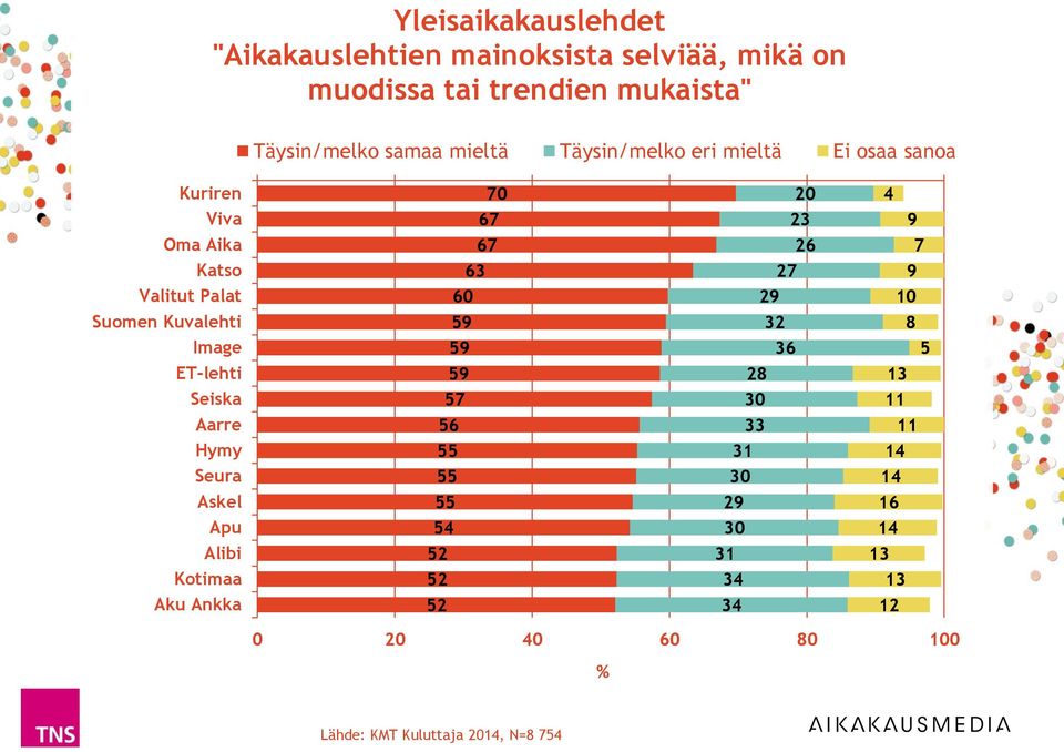 Kuvalehti 9 8 Image 9 ET-lehti 9 8 1 Seiska 0 11 Aarre 11 Hymy 1 1 Seura 0 1 Askel