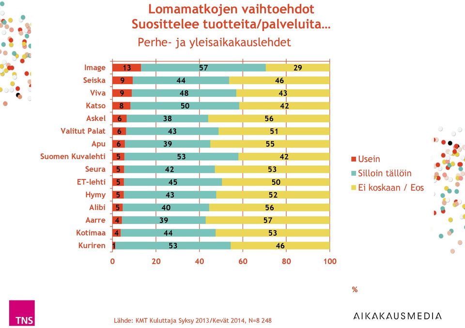 Katso 8 0 Askel 8 Valitut Palat Apu 9 Suomen