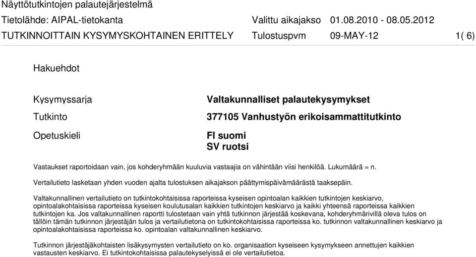 kuuluvia vastaajia o vähitää viisi hekilöä. Lukumäärä =. Vertailutieto lasketaa yhde vuode ajalta tulostukse aikajakso päättymispäivämäärästä taaksepäi.