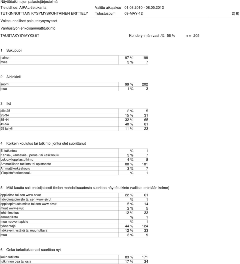 Lukio/ylioppilastutkito Ammatillie tutkito tai opistoaste Ammattikorkeakoulu Yliopisto/korkeakoulu 88 8 8 Mitä kautta sait esisijaisesti tiedo mahdollisuudesta suorittaa äyttötutkito (valitse eitää