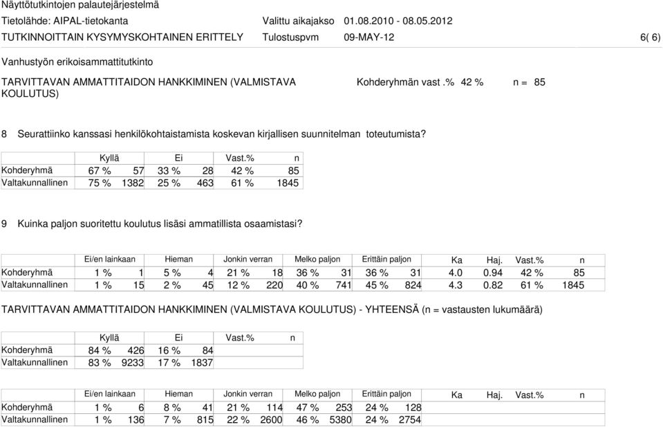 = 8 Seurattiiko kassasi hekilökohtaistamista koskeva kirjallise suuitelma toteutumista?